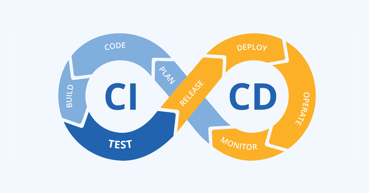 CI/CD Diagram