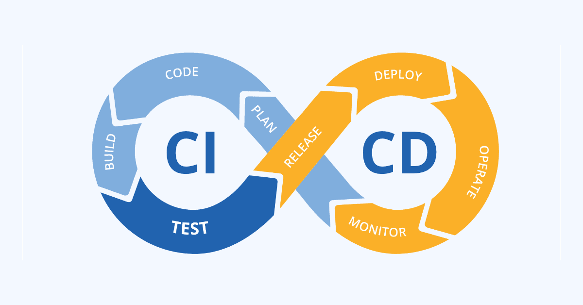 Continuous Delivery (CI/CD) for ML